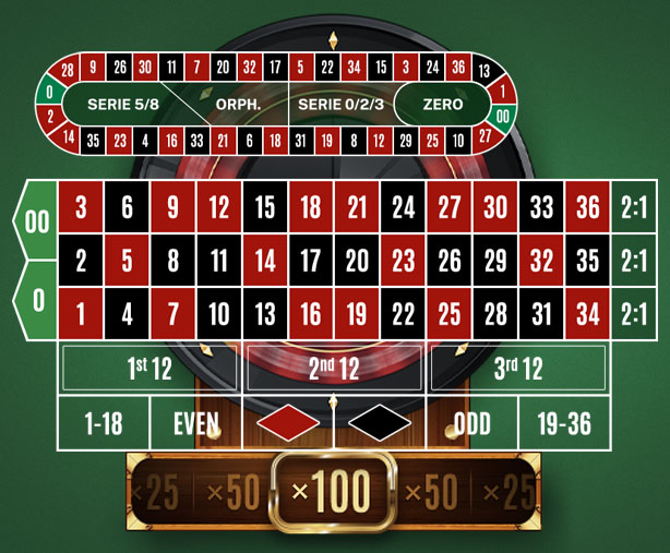 Roulette Multiplier